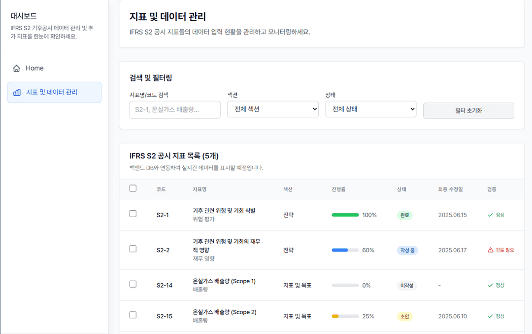 재무 영향 분석 대시보드